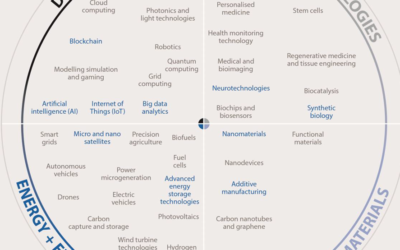 40 Tecnologias claves y emergentes